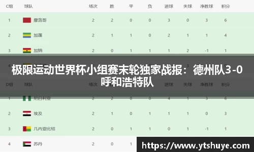 极限运动世界杯小组赛末轮独家战报：德州队3-0呼和浩特队